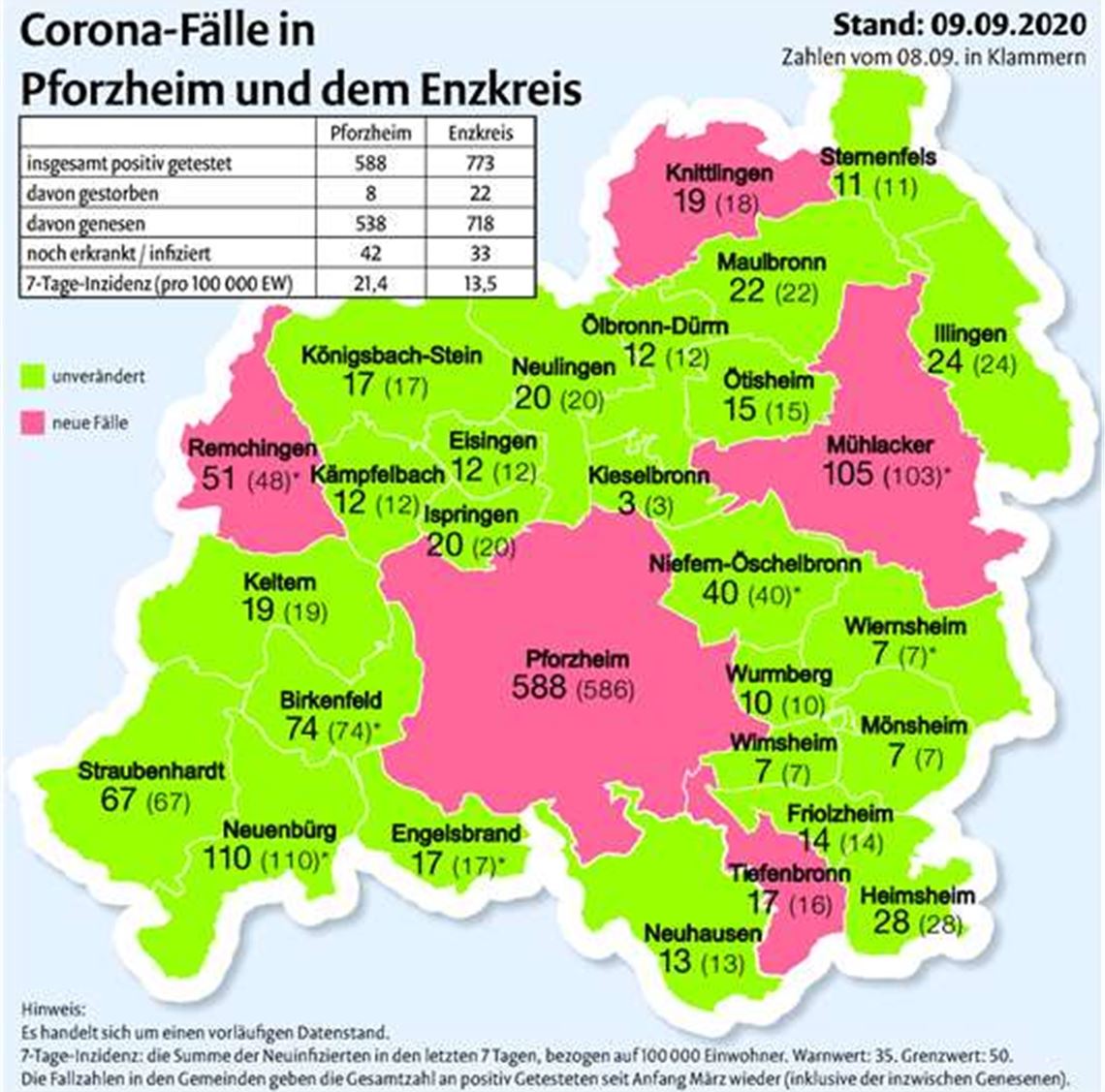 Bis zu 200 Abstriche täglich