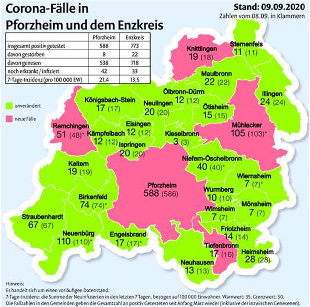 Bis zu 200 Abstriche täglich