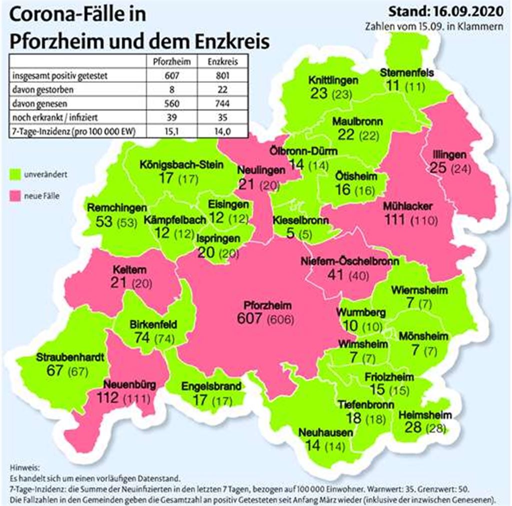 Nachfrage ist überschaubar
