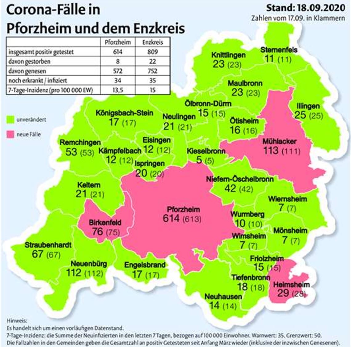 Corona-Fälle treffen Mühlacker Firma