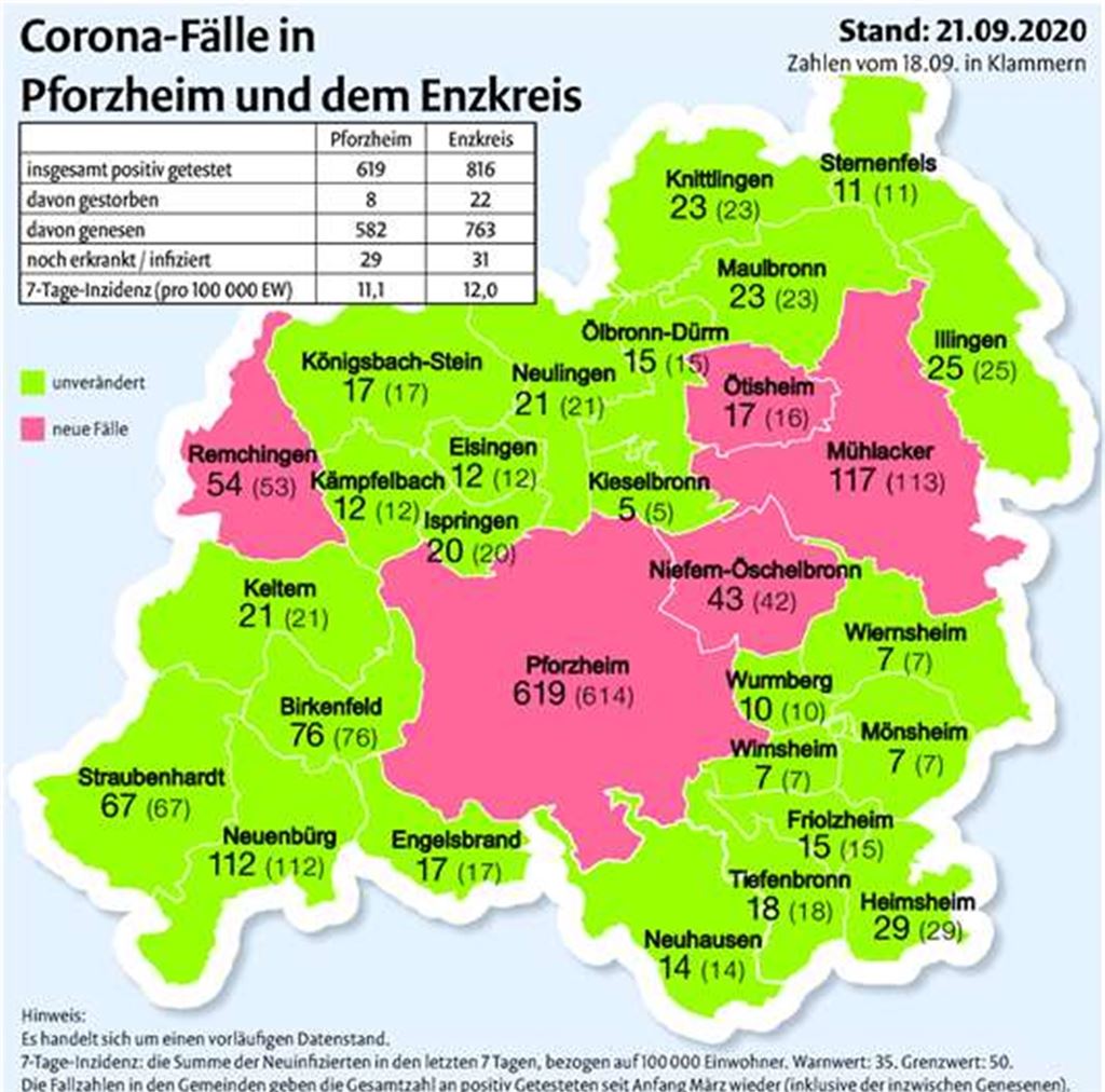 Krankenstand leicht angestiegen