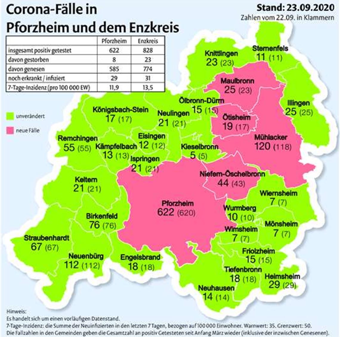 Zulassung im Autohaus?