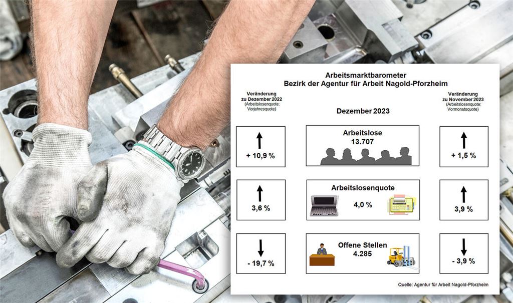 Das Arbeitsmarktbarometer verdeutlicht: Am Konjunkturhimmel ziehen in der Region dunklere Wolken auf. Foto: ©Ridvan – stock.adobe.com