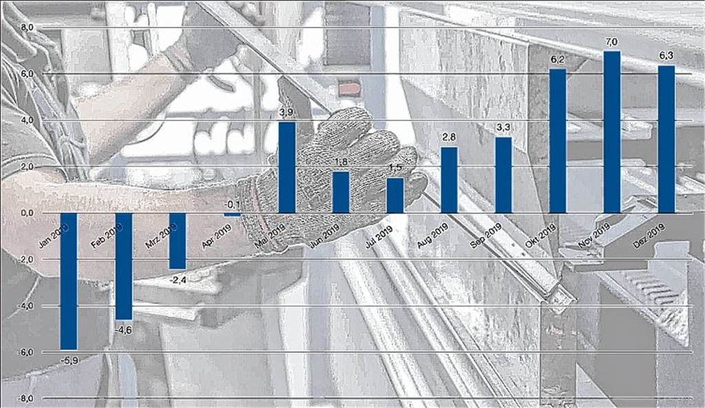 Das Balkendiagramm der Agentur für Arbeit zeigt in Prozent die Veränderungen bei den Arbeitslosenzahlen gegenüber dem Vorjahr – mit einer Trendwende zum Negativen ab dem zweiten Quartal 2019.