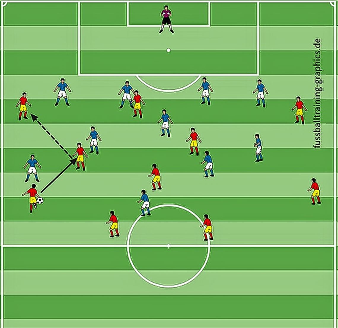 Warum Huntelaar bewusst abseits steht
