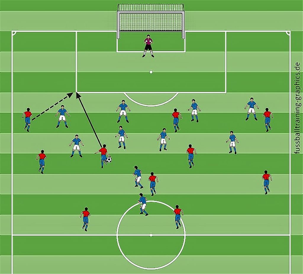 Die letzte Reihe ist das Hindernis