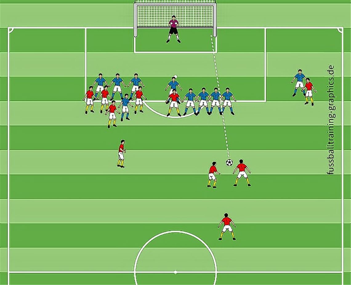 Auf der Lauer mit der Mauer