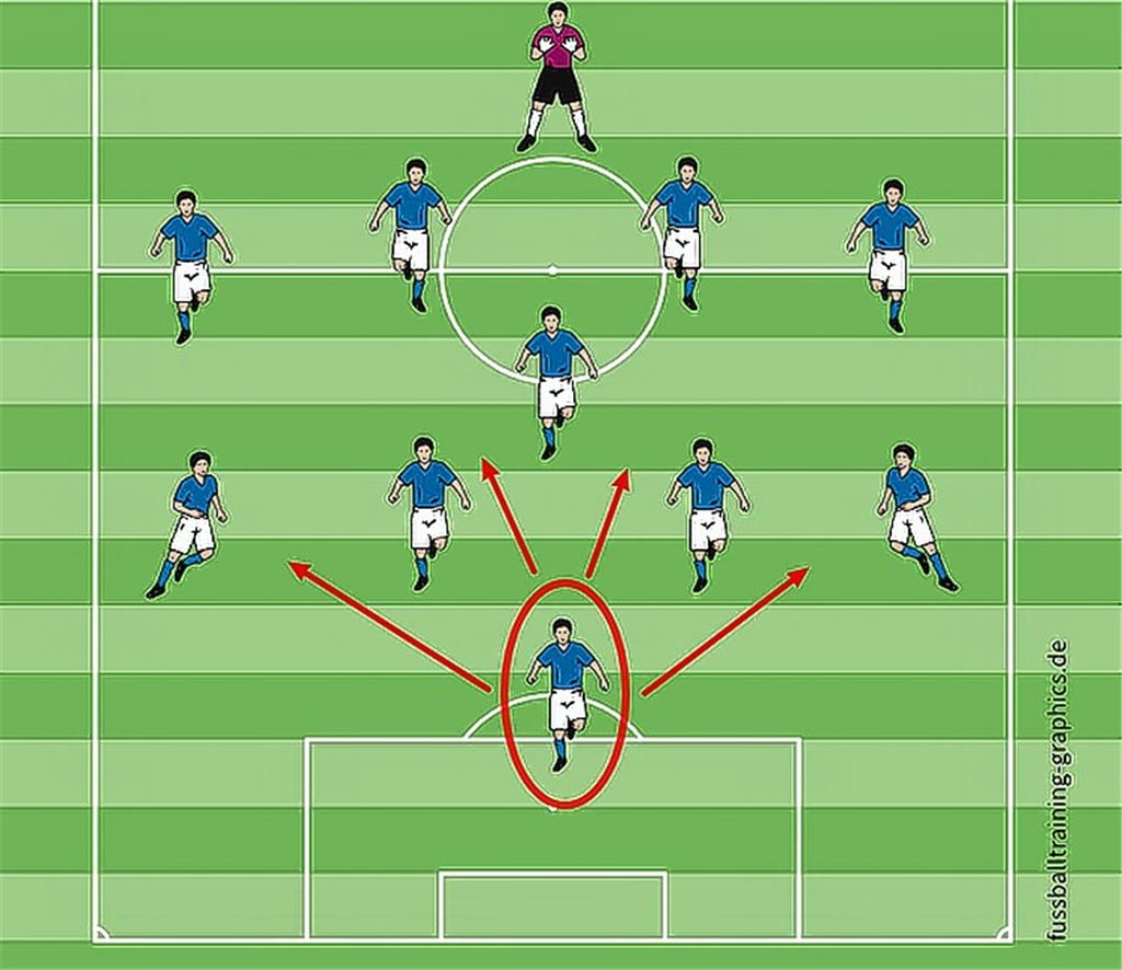 Der falsche Neuner ist ein Alleskönner