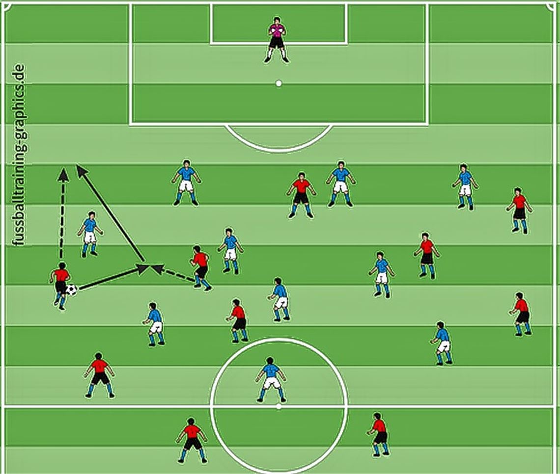 Doppelt passt besser