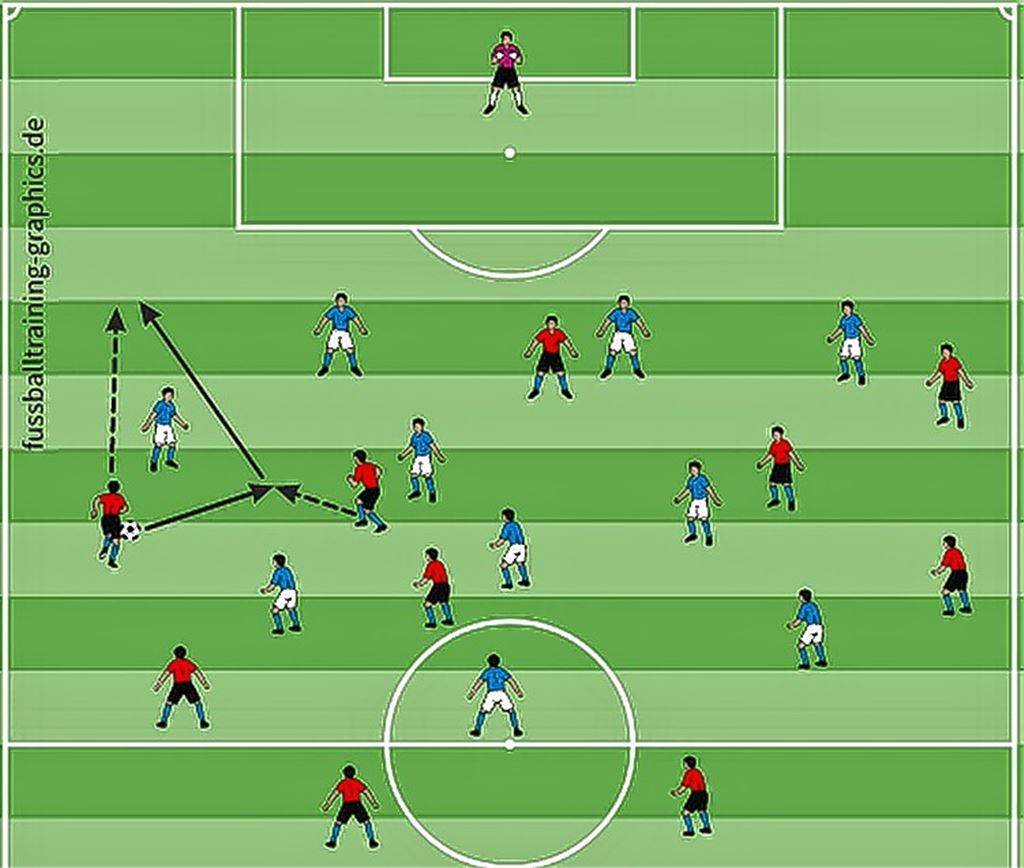 Doppelt passt besser