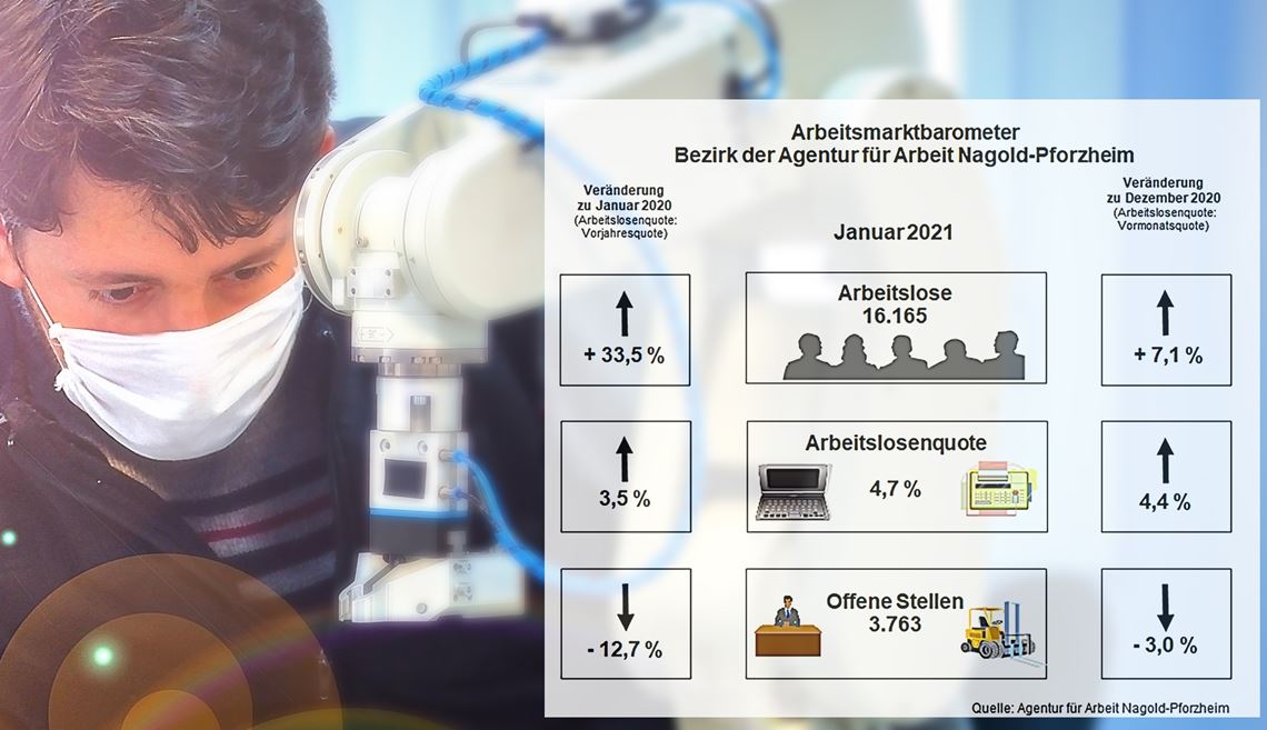 Der regionale Arbeitsmarkt im zweiten Lockdown. Foto: ©Ridvan - stock.adobe.com/Agentur für Arbeit Nagold-Pforzheim.