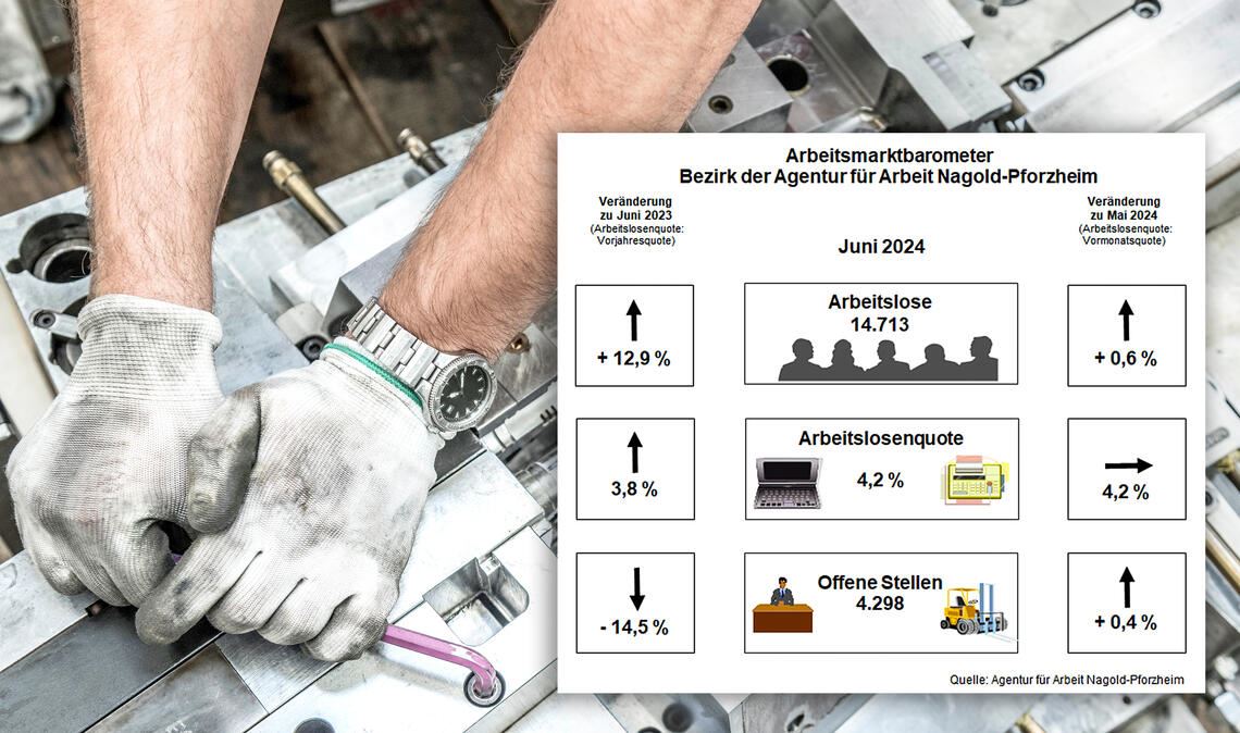 Der regionale Arbeitsmarkt ist trotz gestiegener Arbeitslosenzahlen robust. Foto: ©Ridvan – stock.adobe.com