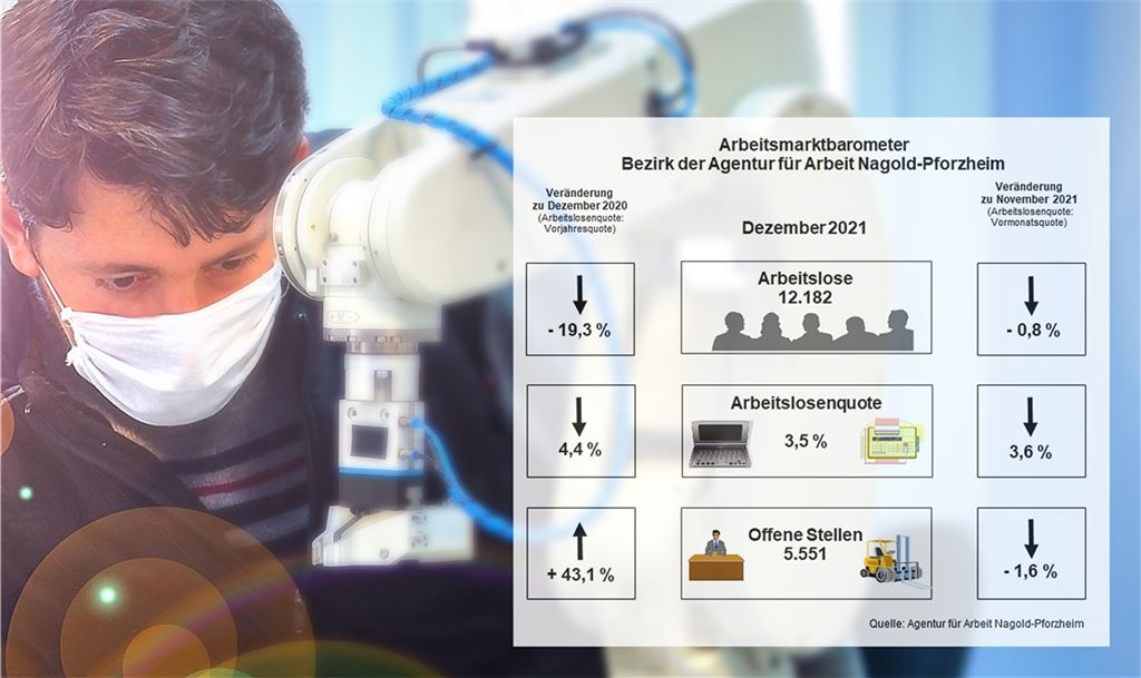 Die Arbeitslosigkeit in der Region ist im Dezember weiter zurückgegangen.Foto: ©Ridvan - stock.adobe.com/Agentur für Arbeit Nagold-Pforzheim