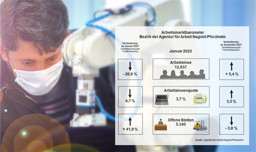 Die Arbeitslosigkeit ist zu Jahresbeginn angestiegen, jedoch schwächer als zuletzt.Foto: ©Ridvan - stock.adobe.com/Agentur für Arbeit Nagold-Pforzheim