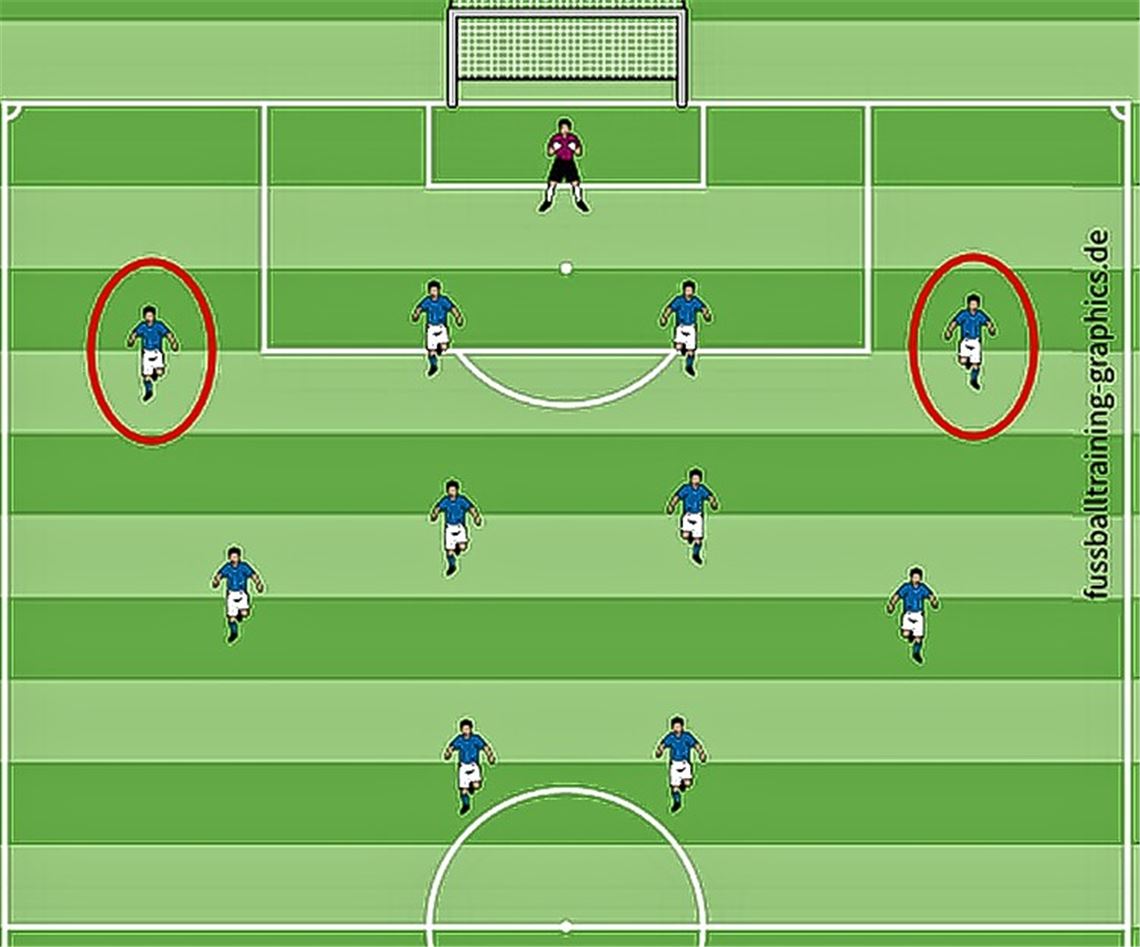 Eine lange vernachlässigte Position