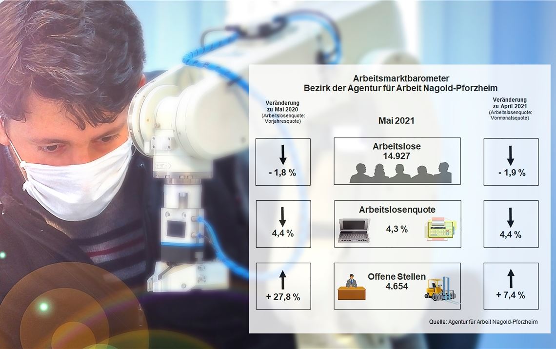 Die Eckdaten des regionalen Arbeitsmarkts entwickeln sich trotz Corona positiv. Foto: ©Ridvan - stock.adobe.com/Agentur für Arbeit Nagold-Pforzheim