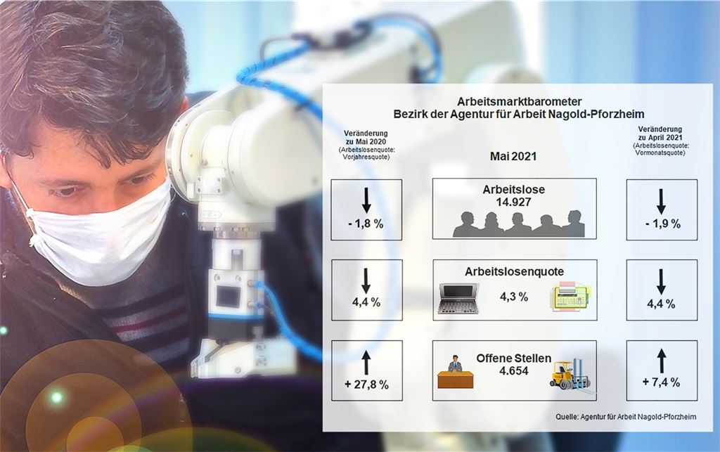 Die Eckdaten des regionalen Arbeitsmarkts entwickeln sich trotz Corona positiv. Foto: ©Ridvan - stock.adobe.com/Agentur für Arbeit Nagold-Pforzheim