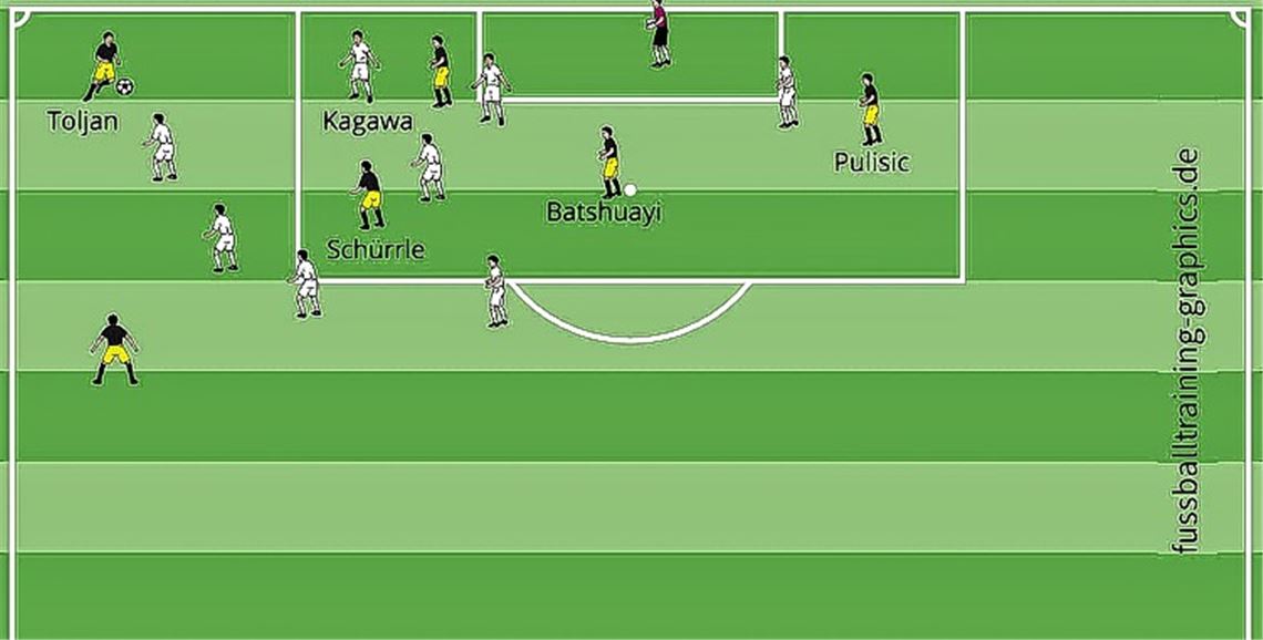 Flanke, Schuss und Tor