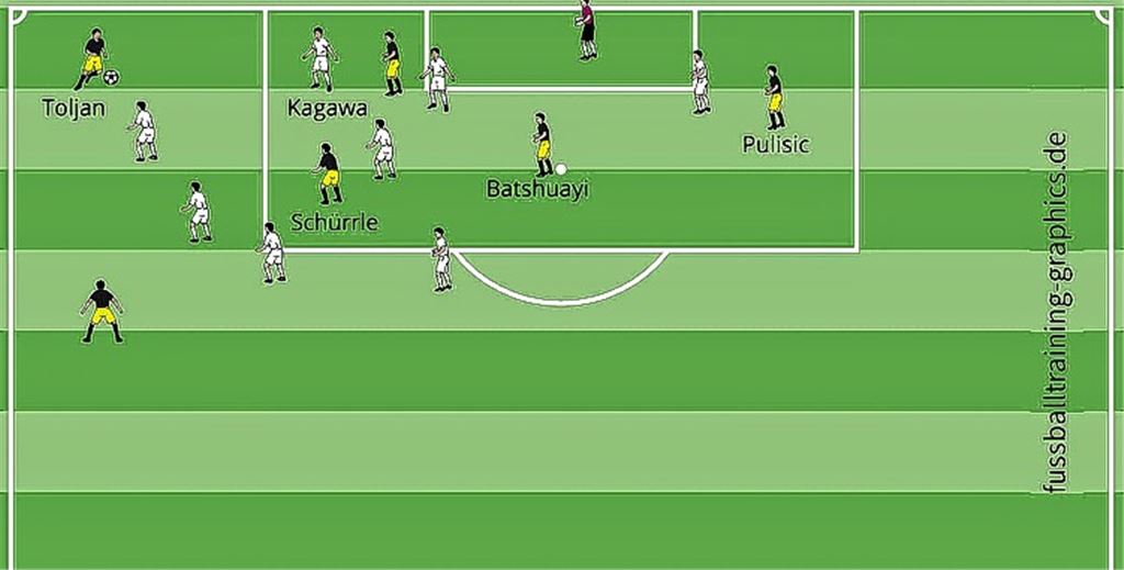 Flanke, Schuss und Tor