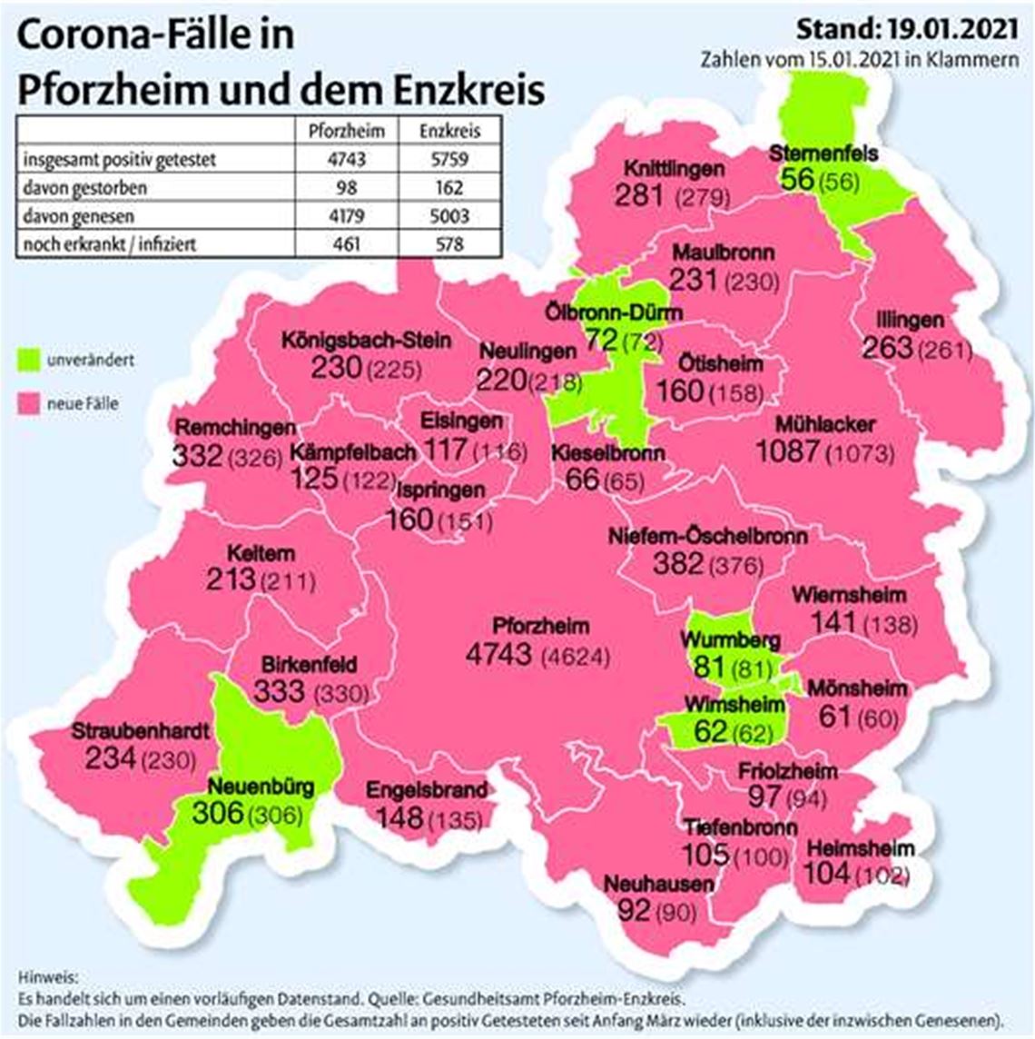 Die Entwicklung seit Freitag: In fünf Kommunen wurden keine neuen Fälle bekannt. Grafik: MT