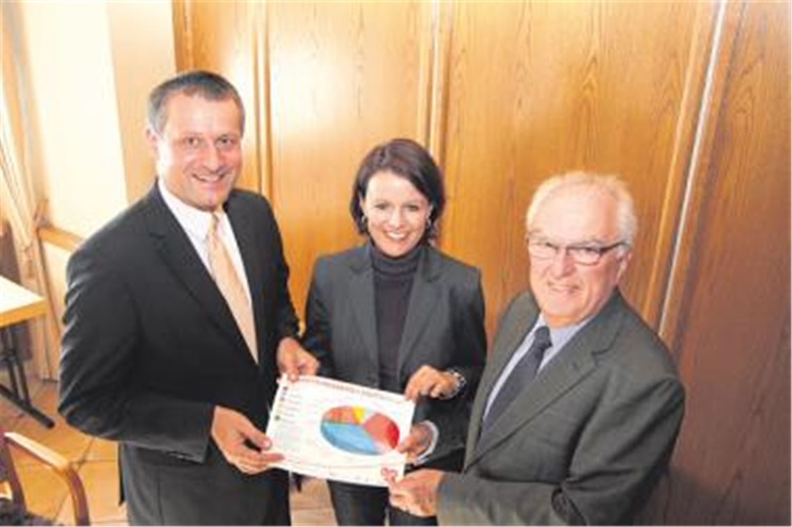 Die Finanzierung steht, die Bauarbeiten laufen: In einem gemeinsamen Pressegespräch machen die Landtagsabgeordneten Dr. Hans-Ulrich Rülke (FDP) und sein CDU-Kollege Winfried Scheuermann (re.) deutlich, warum an Stuttgart 21 nicht mehr gerüttelt wird. Die Kandidatin Viktoria Schmid möchte sich nach der Wahl als Nachfolgerin von Scheuermann ebenfalls für das Bahnprojekt engagieren. Foto: Goertz