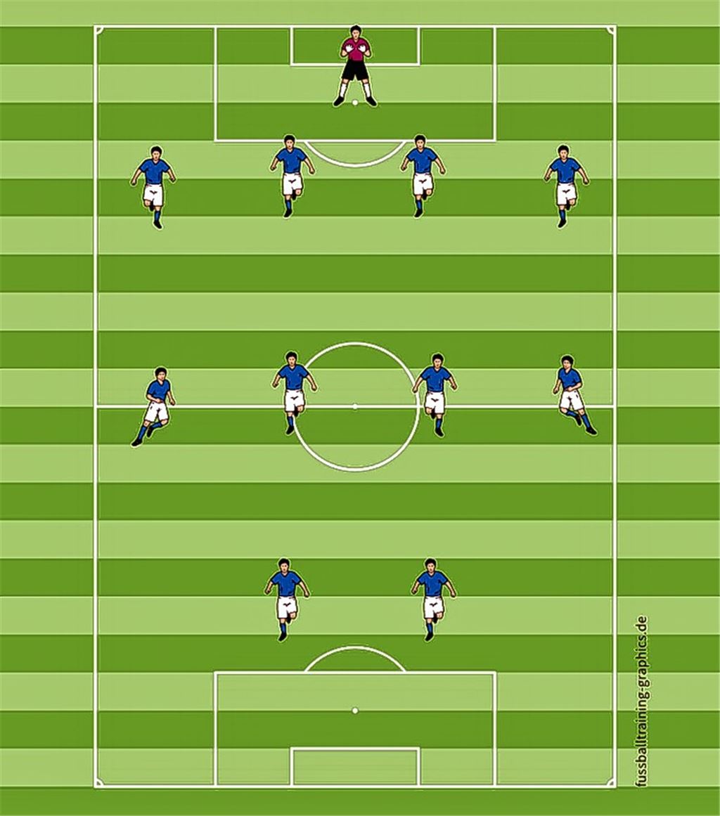 Die flache Vier hat ihre Tücken