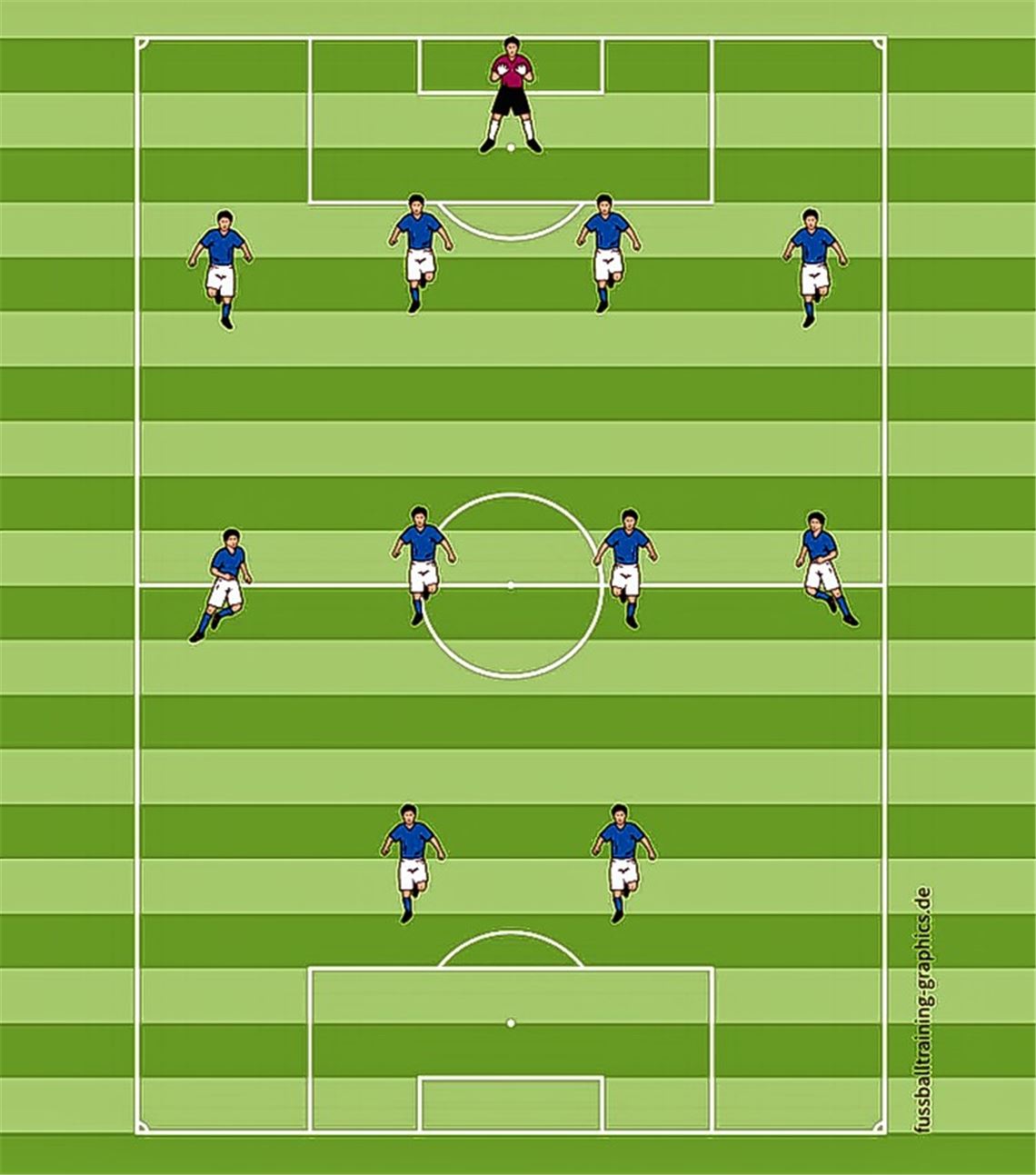 Die flache Vier hat ihre Tücken