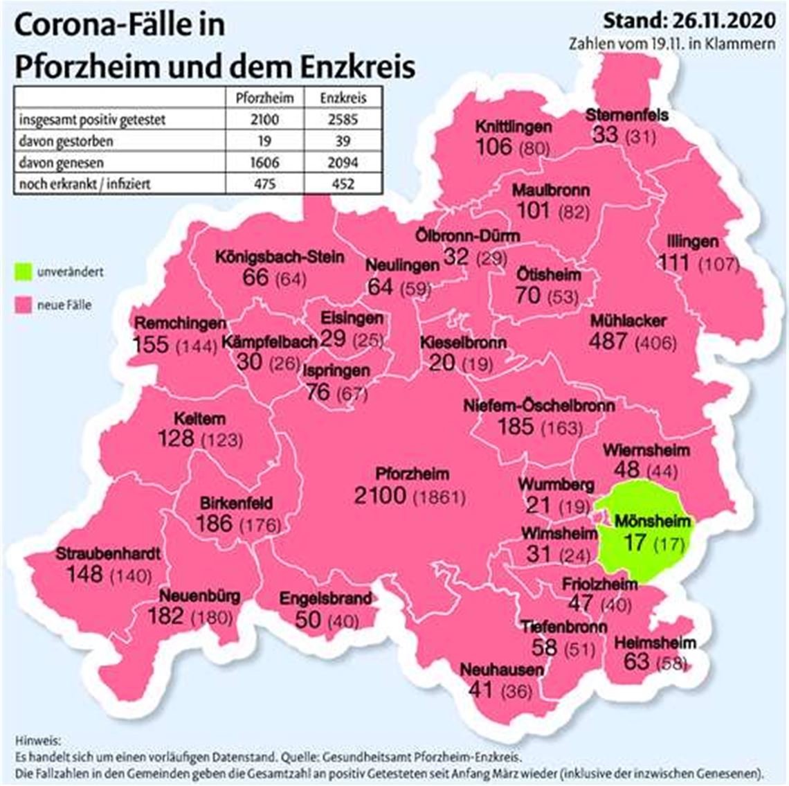 Die Corona-Lage bleibt angespannt Die Karte zeigt die Veränderung der Fallzahlen binnen einer Woche. Grafik: Mühlacker Tagblatt