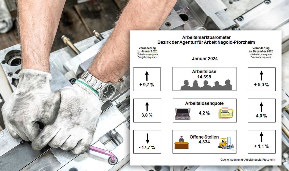 Anstieg trifft die Region nicht ganz so hart Die Monatsbilanz der Arbeitsagentur zeigt es deutlich: Mehr Menschen sind ohne Job. Foto: ©Ridvan – stock.adobe.com