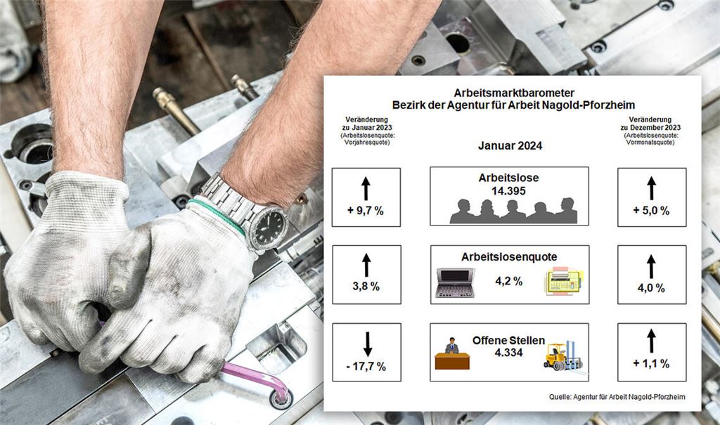 Die Monatsbilanz der Arbeitsagentur zeigt es deutlich: Mehr Menschen sind ohne Job. Foto: ©Ridvan – stock.adobe.com