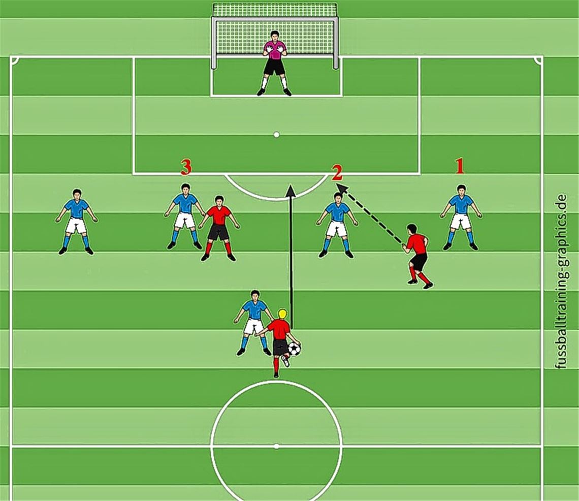 Weltmeister mit dem Ball in die Gasse