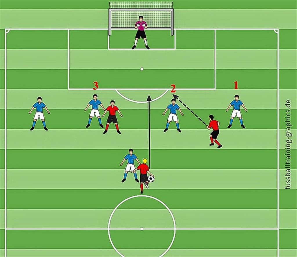 Weltmeister mit dem Ball in die Gasse