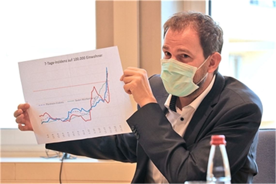 Die Statistik lügt nicht: Landrat Bastian Rosenau präsentiert die „Fieberkurve“ des Enzkreises mit der sogenannten 7-Tage-Inzidenz Wewoda
