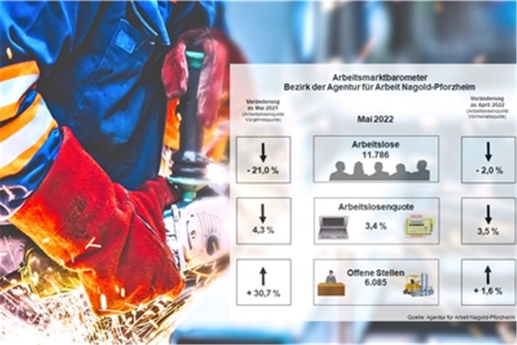 Die Zahl der Arbeitslosen geht weiter nach unten, die der offenen Stellen ist gestiegen. Foto: ©Ridvan - stock.adobe.com