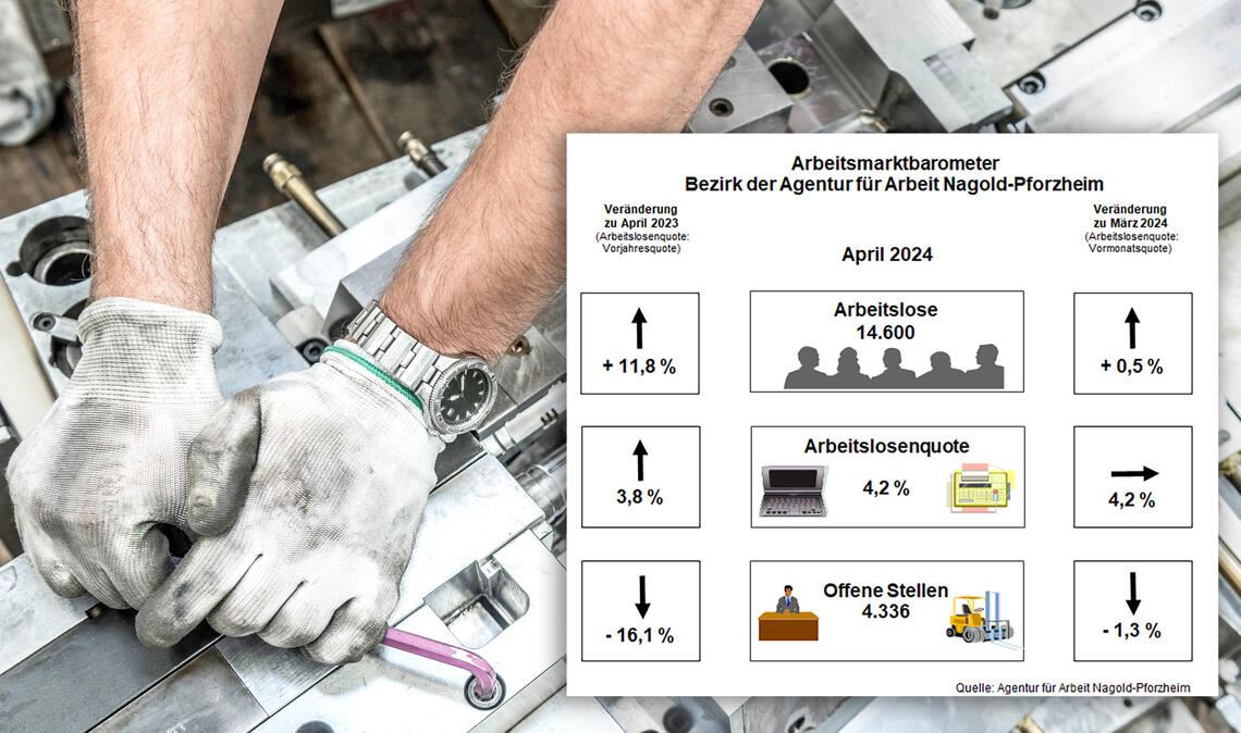 Die Zahl der Arbeitslosen ist sowohl im Vergleich mit dem Vormonat als auch im Vorjahresvergleich gestiegen.Foto: ©Ridvan – stock.adobe.com