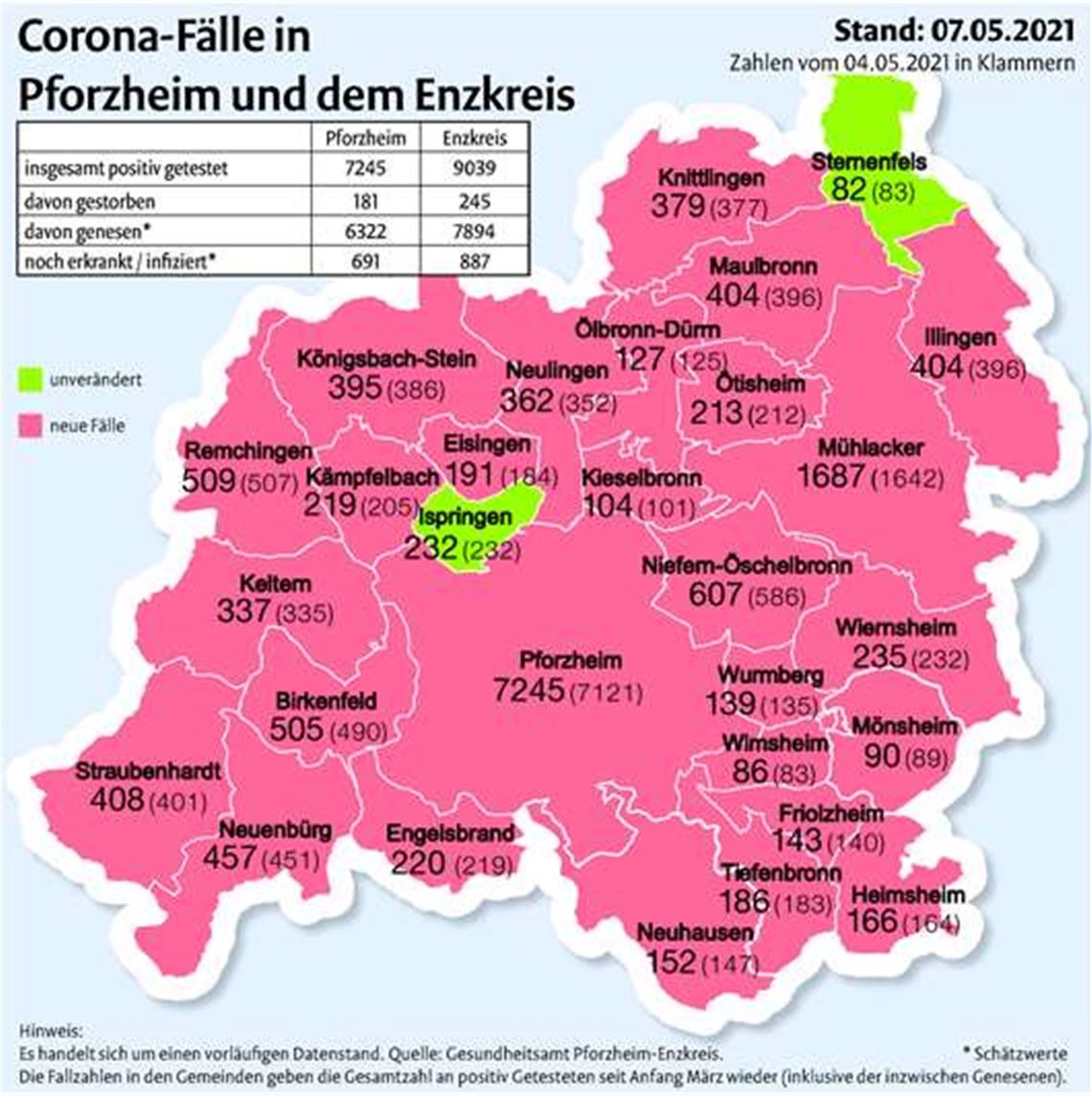 Inzidenz sinkt – Zahl der Todesopfer steigt weiter Die Zahl der Corona-Fälle in den Kommunen der Region im Vergleich zum Dienstag. Grafik: mt