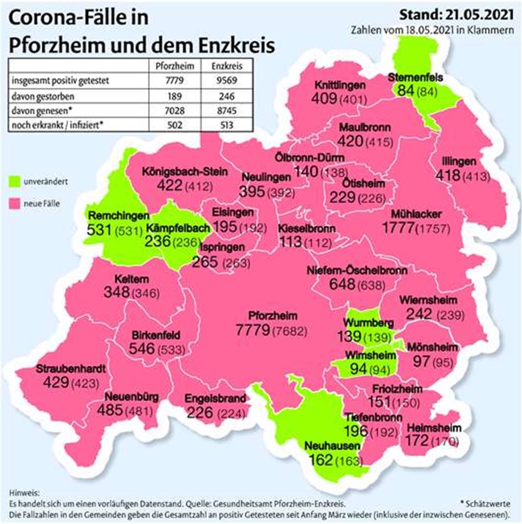 Die Zahl der Corona-Fälle in den Kommunen der Region im Vergleich zum Dienstag. Grafik: mt