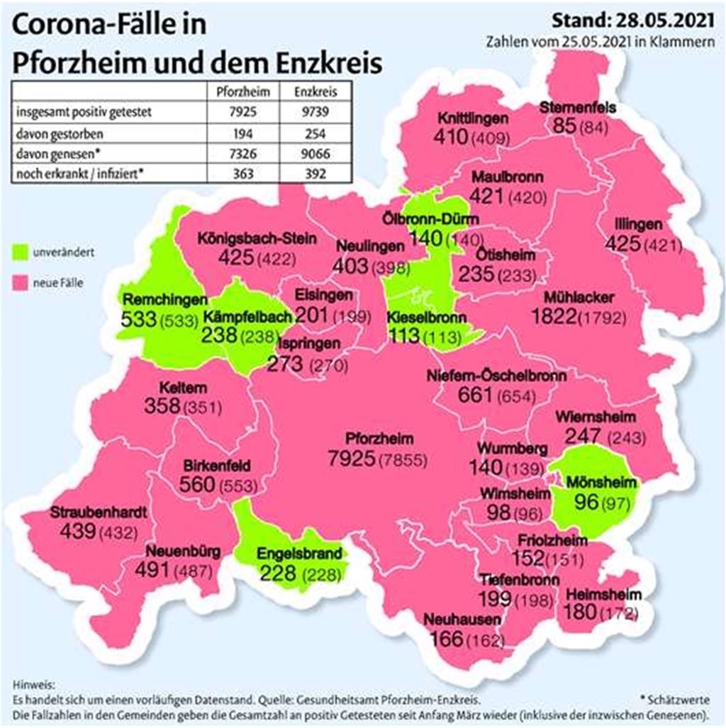 Die Zahl der Corona-Fälle in den Kommunen der Region im Vergleich zum Dienstag. Grafik: mt
