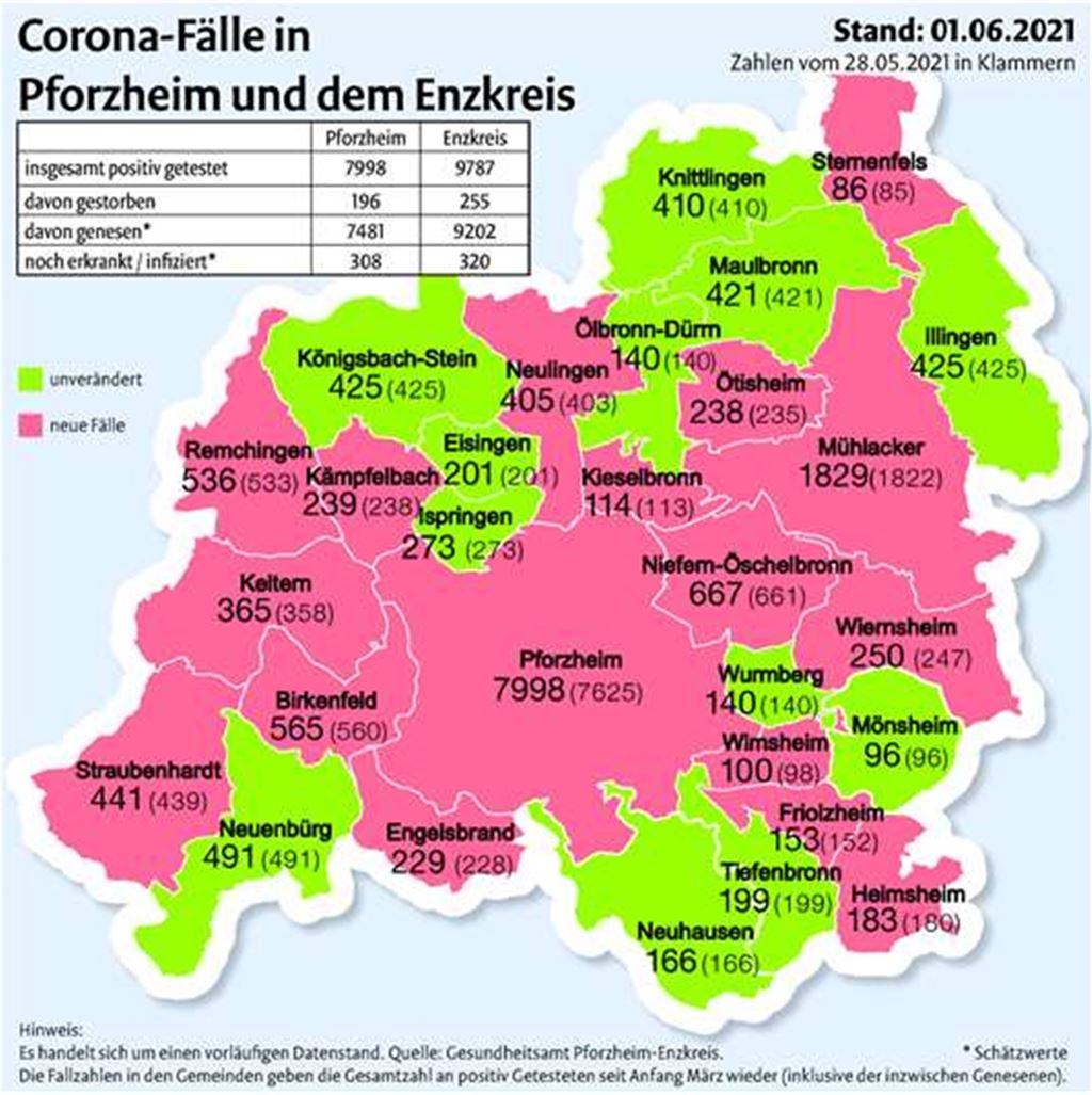 Die Zahl der Corona-Fälle in den Kommunen der Region im Vergleich zum Freitag. Grafik: mt