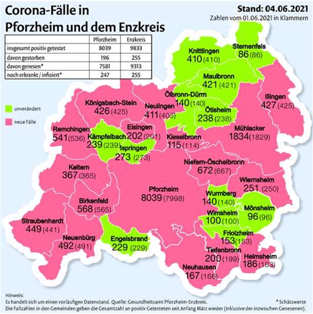 Die Zahl der Corona-Fälle in den Kommunen der Region im Vergleich zum Dienstag. Grafik: mt