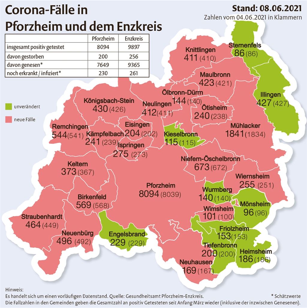 Die Zahl der Corona-Fälle in den Kommunen der Region im Vergleich zum Freitag. Grafik: mt