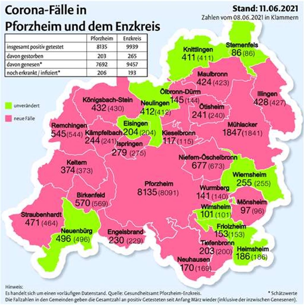 Die Zahl der Corona-Fälle in den Kommunen der Region im Vergleich zum Dienstag. Grafik: mt