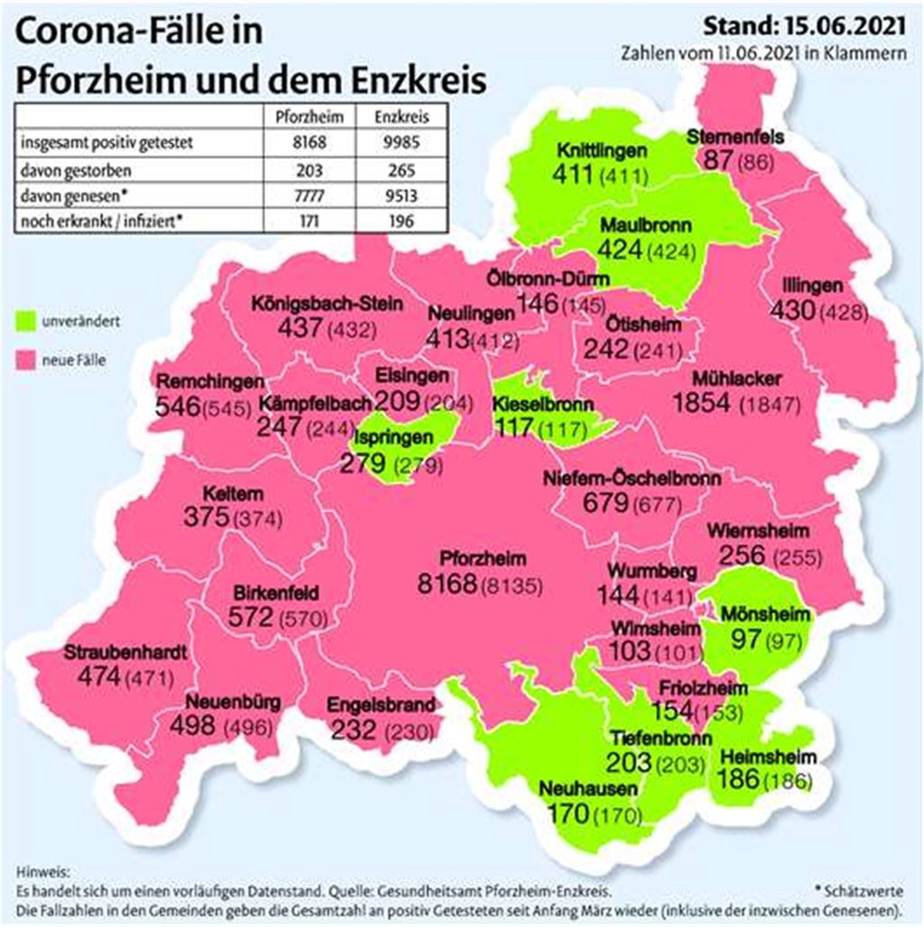 Die Zahl der Corona-Fälle in den Kommunen der Region im Vergleich zum Freitag. Grafik: mt