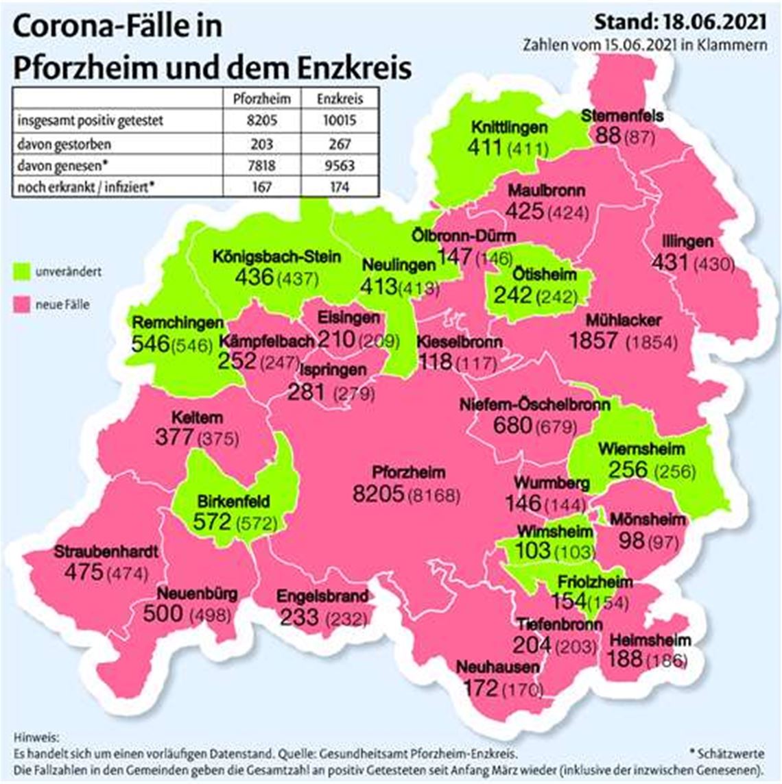 Die Zahl der Corona-Fälle in den Kommunen der Region im Vergleich zum Dienstag. Grafik: mt