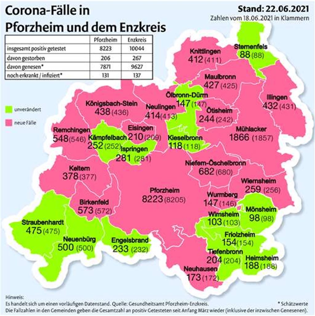 Die Zahl der Corona-Fälle in den Kommunen der Region im Vergleich zum Freitag. Grafik: mt