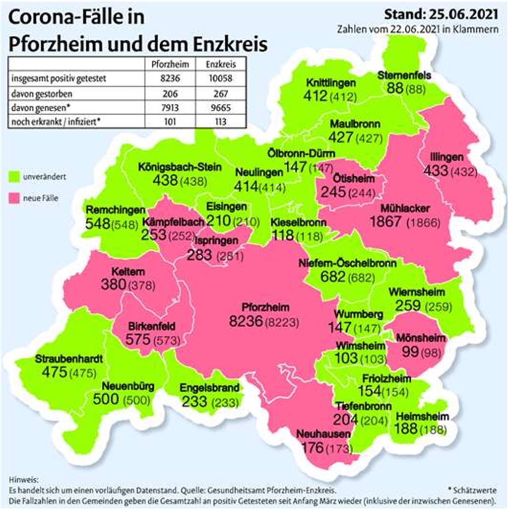 Die Zahl der Corona-Fälle in den Kommunen der Region im Vergleich zum Dienstag. Grafik: mt