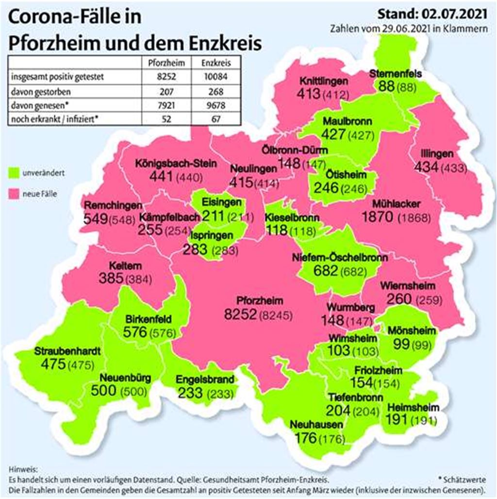 Die Zahl der Corona-Fälle in den Kommunen der Region im Vergleich zum Dienstag. Grafik: mt