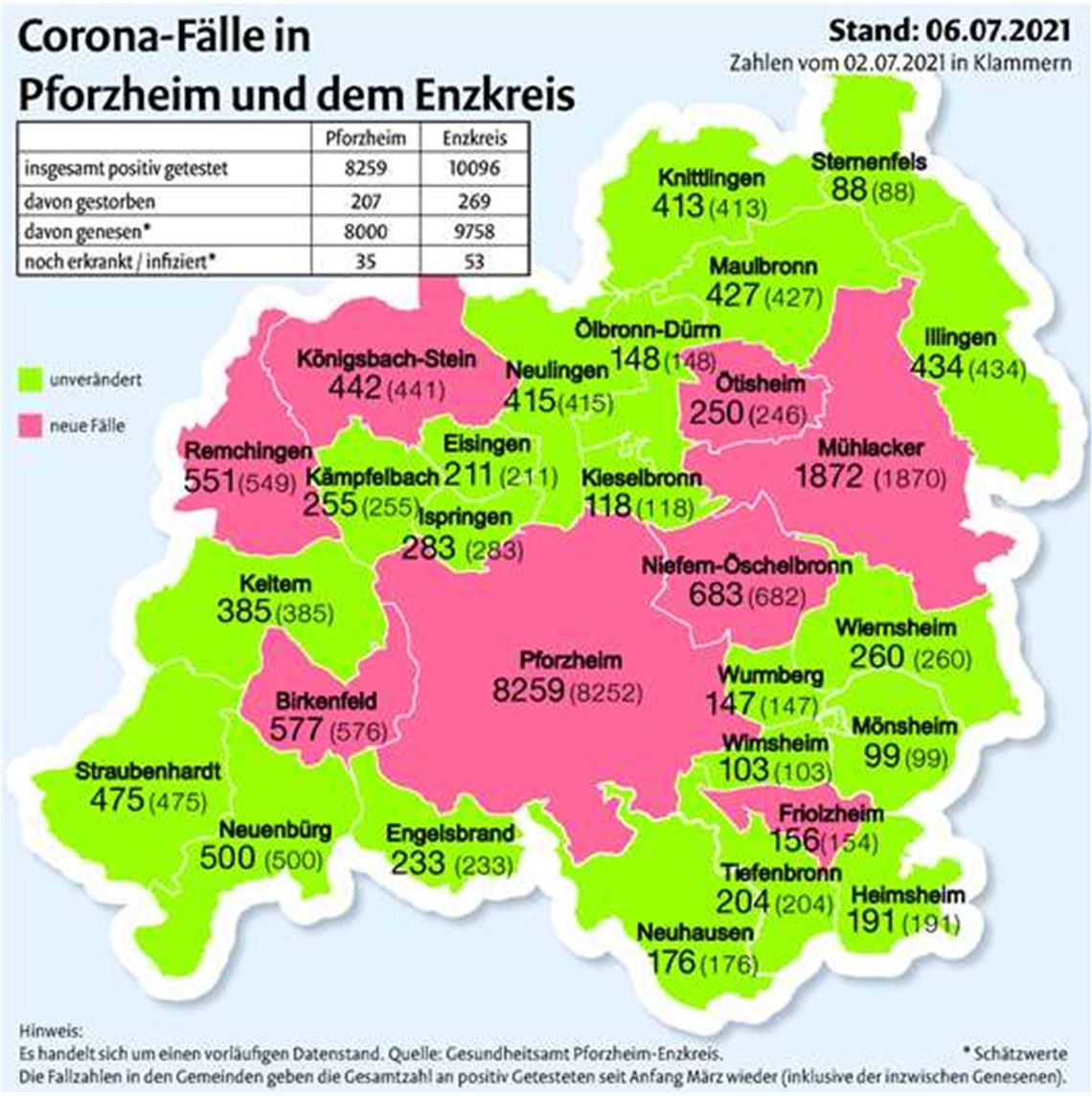 Die Zahl der Corona-Fälle in den Kommunen der Region im Vergleich zum Freitag. Grafik: mt