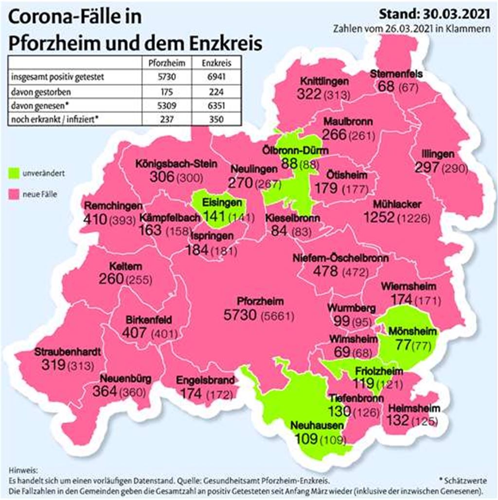 Die Zahl der Corona-Fälle in den Kommunen der Region im Vergleich zum 26. März. Grafik: MT