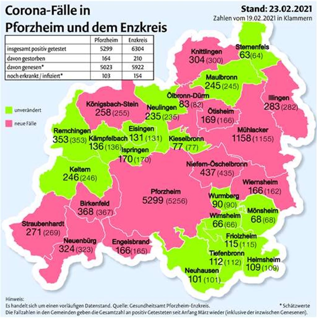 Die Zahl der Corona-Fälle in den Städten und Gemeinden der Region im Vergleich zum 19. Februar.